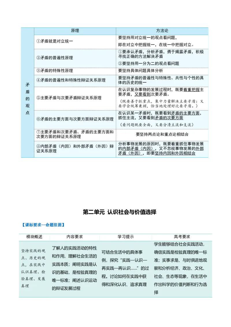 必修四《哲学与文化》核心考点-上好课2025年高考政治一轮复习知识清单（新高考专用）_8.2025政治总复习_2025年新高考资料_一轮复习_2025年高考政治一轮复习知识清单