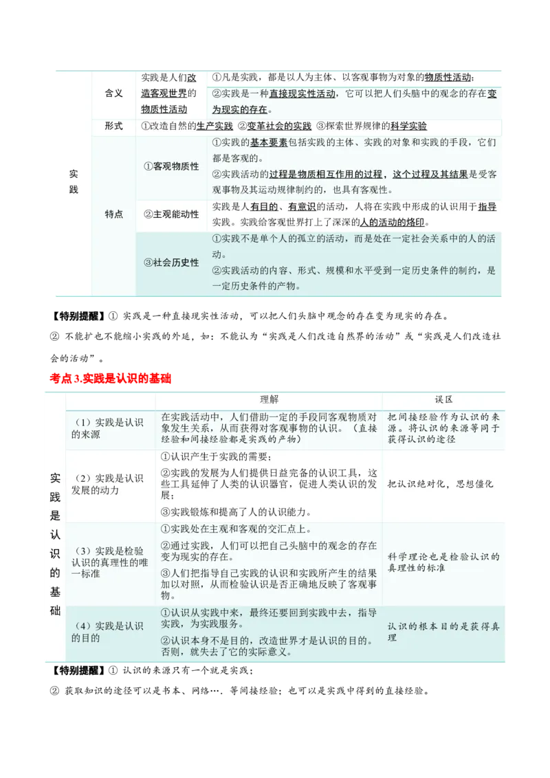 必修四《哲学与文化》核心考点-上好课2025年高考政治一轮复习知识清单（新高考专用）_8.2025政治总复习_2025年新高考资料_一轮复习_2025年高考政治一轮复习知识清单