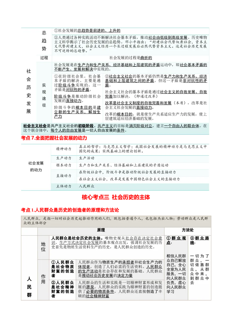 必修四《哲学与文化》核心考点-上好课2025年高考政治一轮复习知识清单（新高考专用）_8.2025政治总复习_2025年新高考资料_一轮复习_2025年高考政治一轮复习知识清单