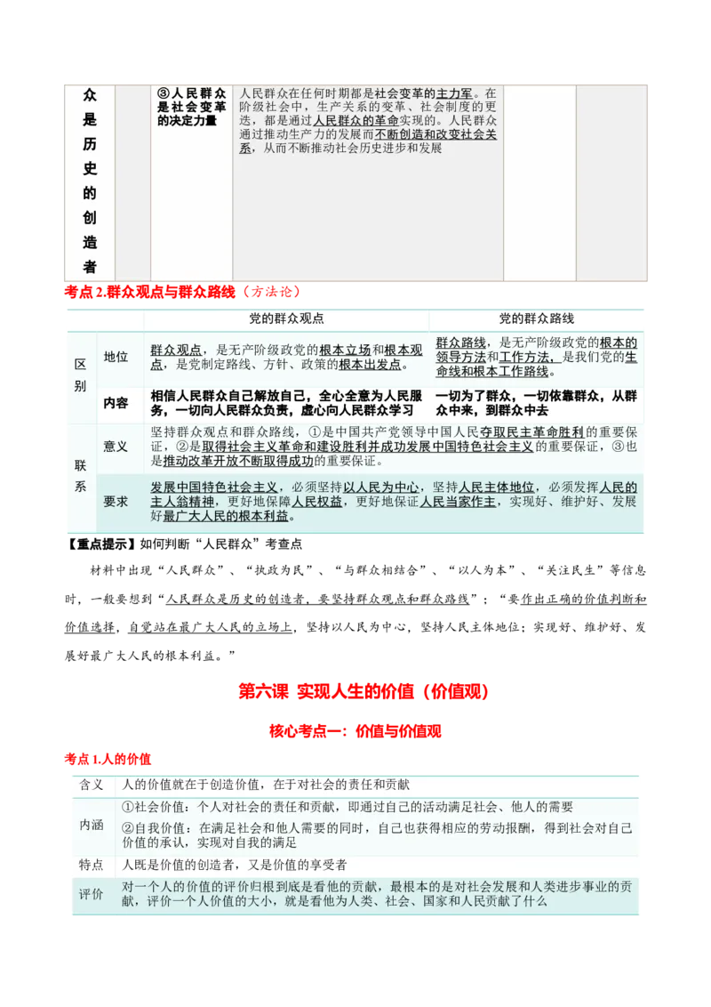 必修四《哲学与文化》核心考点-上好课2025年高考政治一轮复习知识清单（新高考专用）_8.2025政治总复习_2025年新高考资料_一轮复习_2025年高考政治一轮复习知识清单