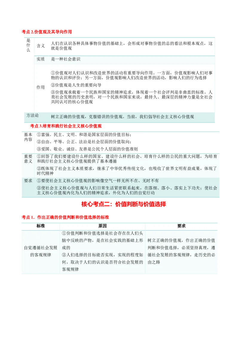 必修四《哲学与文化》核心考点-上好课2025年高考政治一轮复习知识清单（新高考专用）_8.2025政治总复习_2025年新高考资料_一轮复习_2025年高考政治一轮复习知识清单