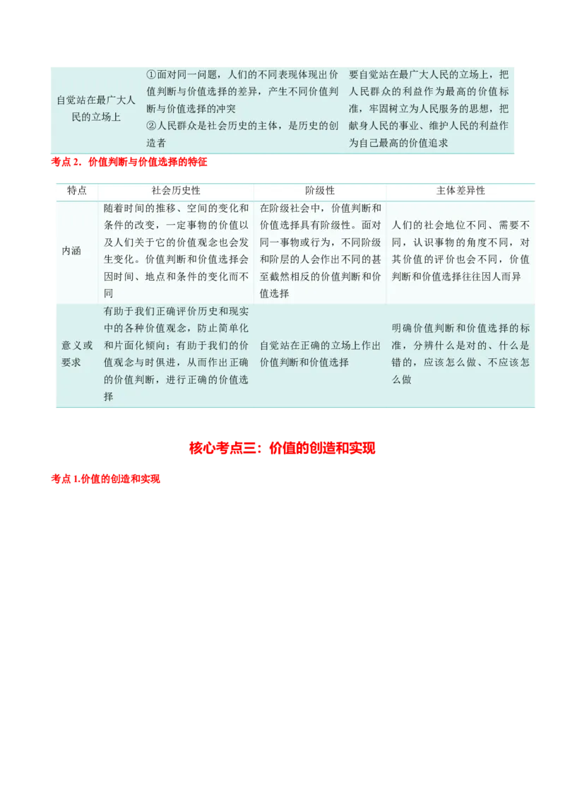 必修四《哲学与文化》核心考点-上好课2025年高考政治一轮复习知识清单（新高考专用）_8.2025政治总复习_2025年新高考资料_一轮复习_2025年高考政治一轮复习知识清单
