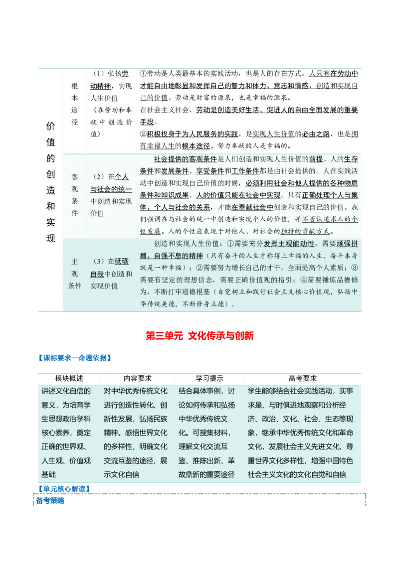 必修四《哲学与文化》核心考点-上好课2025年高考政治一轮复习知识清单（新高考专用）_8.2025政治总复习_2025年新高考资料_一轮复习_2025年高考政治一轮复习知识清单