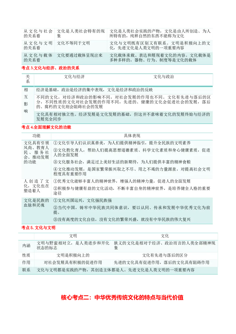 必修四《哲学与文化》核心考点-上好课2025年高考政治一轮复习知识清单（新高考专用）_8.2025政治总复习_2025年新高考资料_一轮复习_2025年高考政治一轮复习知识清单