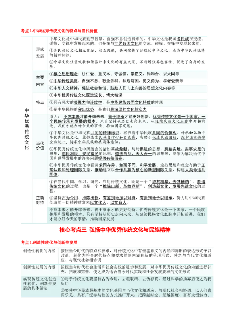 必修四《哲学与文化》核心考点-上好课2025年高考政治一轮复习知识清单（新高考专用）_8.2025政治总复习_2025年新高考资料_一轮复习_2025年高考政治一轮复习知识清单
