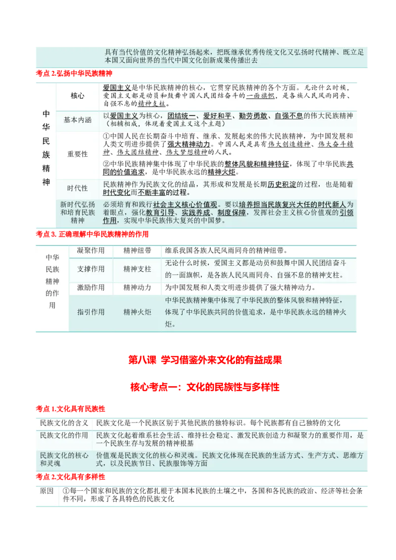 必修四《哲学与文化》核心考点-上好课2025年高考政治一轮复习知识清单（新高考专用）_8.2025政治总复习_2025年新高考资料_一轮复习_2025年高考政治一轮复习知识清单