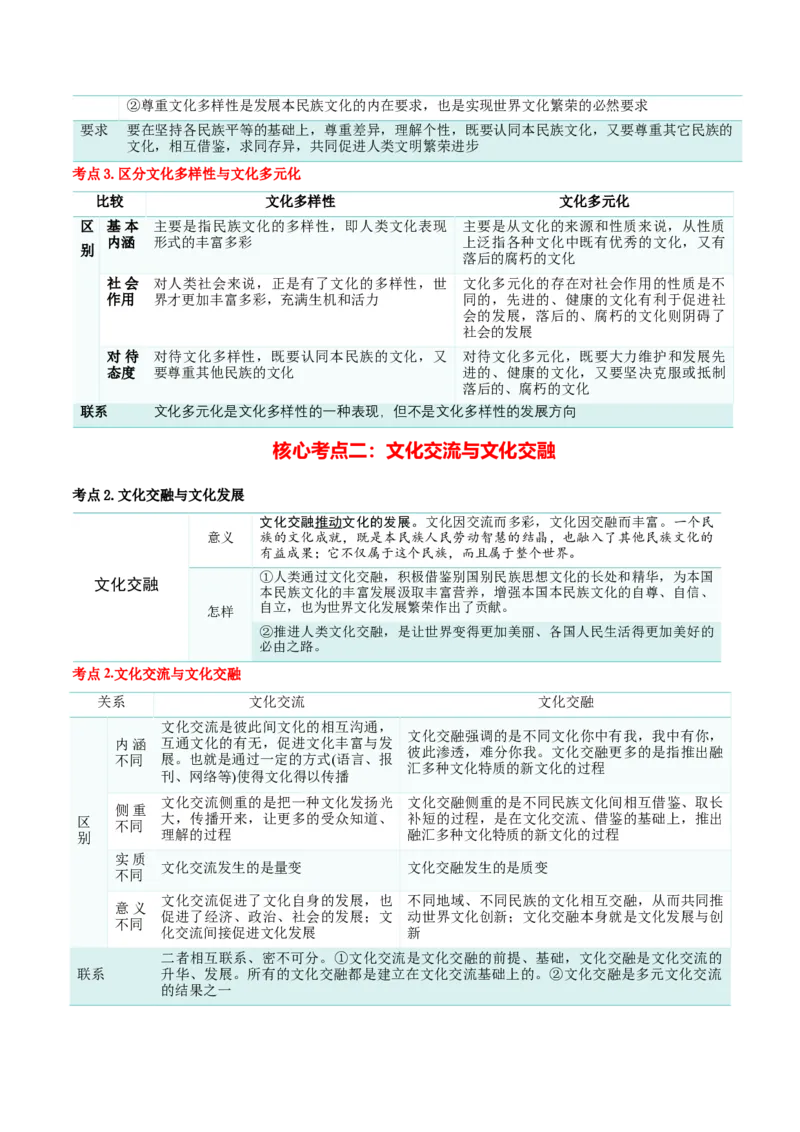 必修四《哲学与文化》核心考点-上好课2025年高考政治一轮复习知识清单（新高考专用）_8.2025政治总复习_2025年新高考资料_一轮复习_2025年高考政治一轮复习知识清单