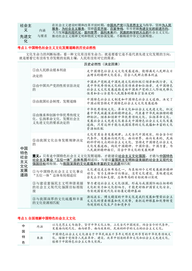 必修四《哲学与文化》核心考点-上好课2025年高考政治一轮复习知识清单（新高考专用）_8.2025政治总复习_2025年新高考资料_一轮复习_2025年高考政治一轮复习知识清单