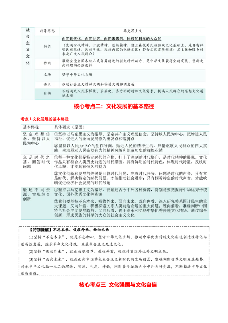 必修四《哲学与文化》核心考点-上好课2025年高考政治一轮复习知识清单（新高考专用）_8.2025政治总复习_2025年新高考资料_一轮复习_2025年高考政治一轮复习知识清单