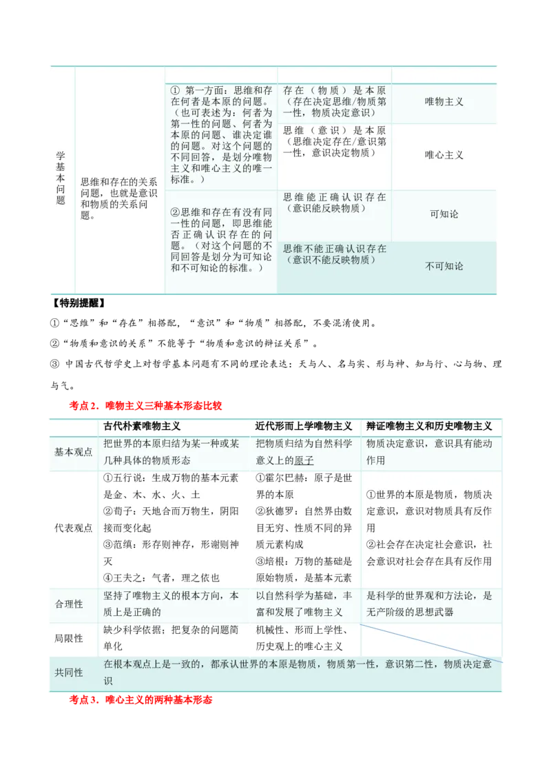 必修四《哲学与文化》核心考点-上好课2025年高考政治一轮复习知识清单（新高考专用）_8.2025政治总复习_2025年新高考资料_一轮复习_2025年高考政治一轮复习知识清单