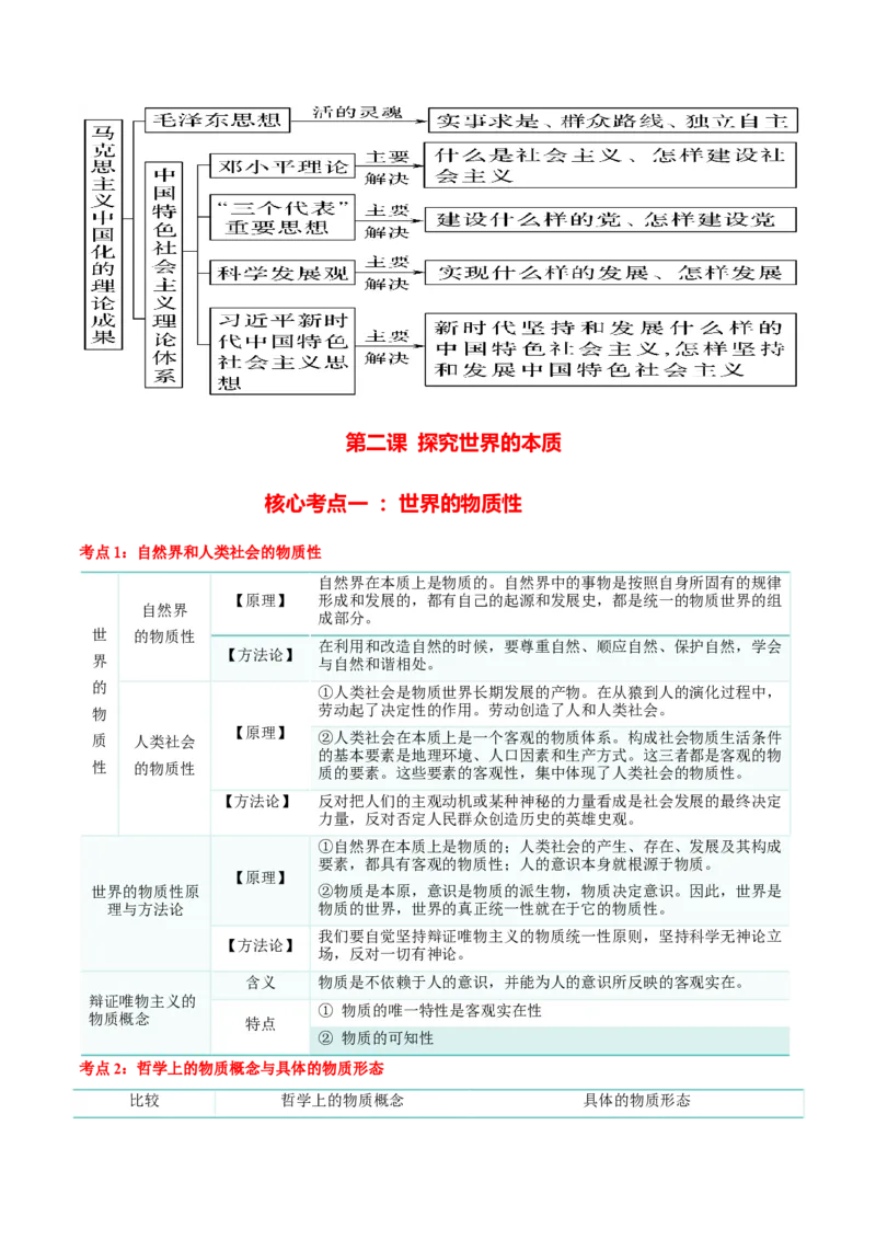 必修四《哲学与文化》核心考点-上好课2025年高考政治一轮复习知识清单（新高考专用）_8.2025政治总复习_2025年新高考资料_一轮复习_2025年高考政治一轮复习知识清单
