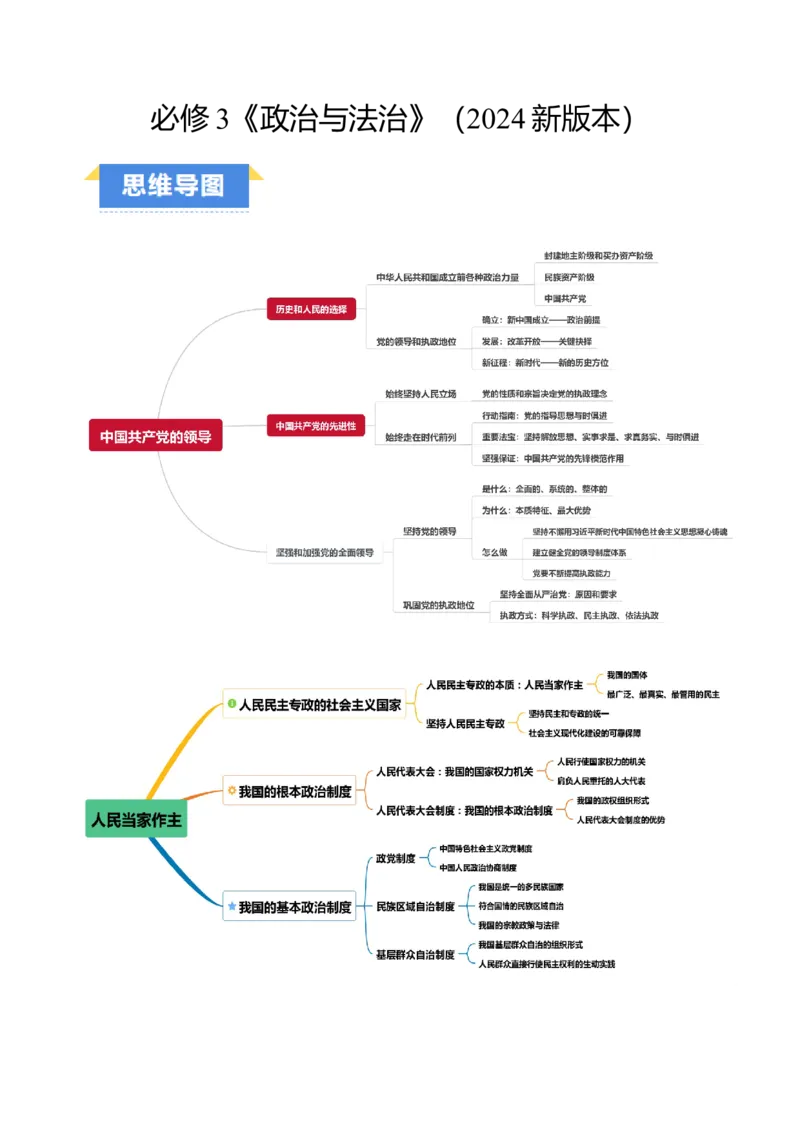 必修3《政治与法治》(思维导图+高频考点+易错扫描)-备战2024年高考政治抢分秘籍（新高考专用）_8.2025政治总复习_2024年新高考资料_5.2024三轮冲刺