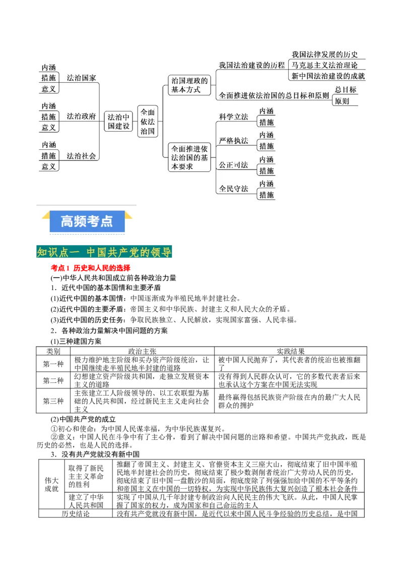 必修3《政治与法治》(思维导图+高频考点+易错扫描)-备战2024年高考政治抢分秘籍（新高考专用）_8.2025政治总复习_2024年新高考资料_5.2024三轮冲刺