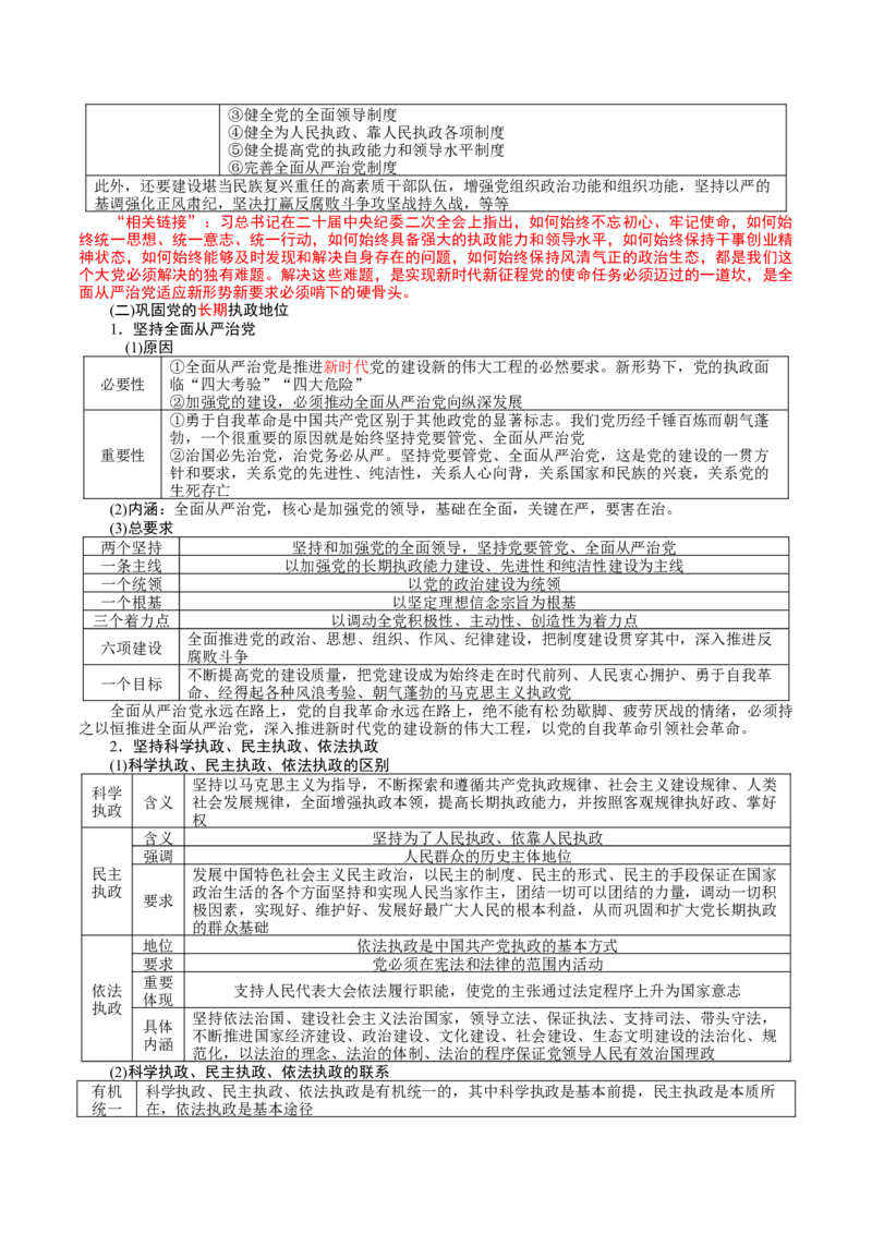 必修3《政治与法治》(思维导图+高频考点+易错扫描)-备战2024年高考政治抢分秘籍（新高考专用）_8.2025政治总复习_2024年新高考资料_5.2024三轮冲刺