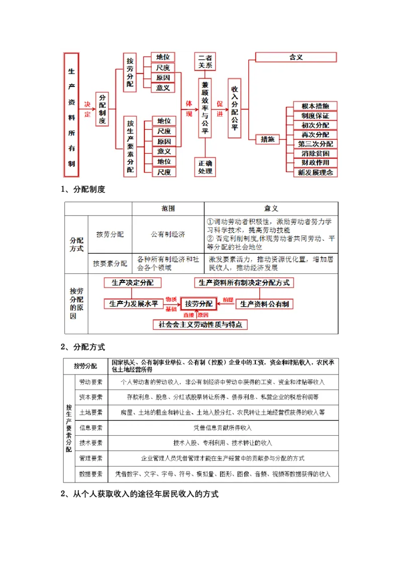 专题三++我国的基本经济制度（教学设计）-2023年高考政治二轮复习讲练测（新高考专用）_8.2025政治总复习_2023年新高考资料_二轮复习_2023年高考政治二轮复习讲练测（新高考专用）