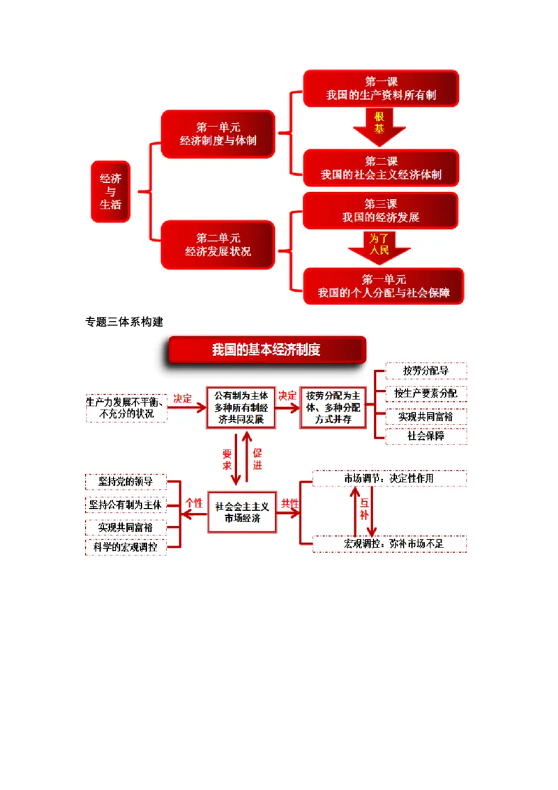专题三++我国的基本经济制度（教学设计）-2023年高考政治二轮复习讲练测（新高考专用）_8.2025政治总复习_2023年新高考资料_二轮复习_2023年高考政治二轮复习讲练测（新高考专用）