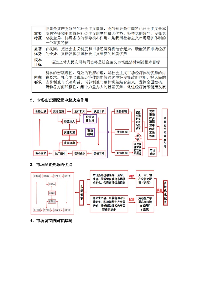 专题三++我国的基本经济制度（教学设计）-2023年高考政治二轮复习讲练测（新高考专用）_8.2025政治总复习_2023年新高考资料_二轮复习_2023年高考政治二轮复习讲练测（新高考专用）