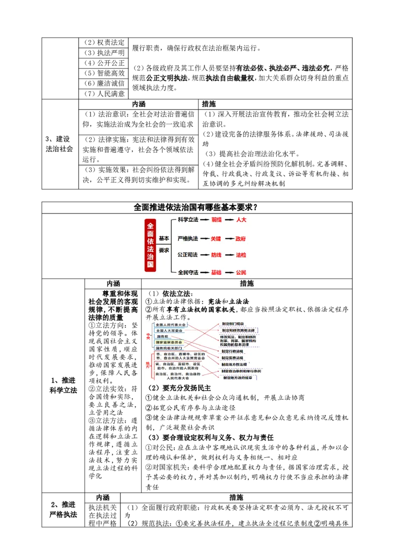 政治高三一轮复习计划：专题06全面依法治国知识架构_8.2025政治总复习_2025年新高考资料_一轮复习_2025高考政治高三一轮复习学案：知识架构+真题模拟+答案详解（完结）