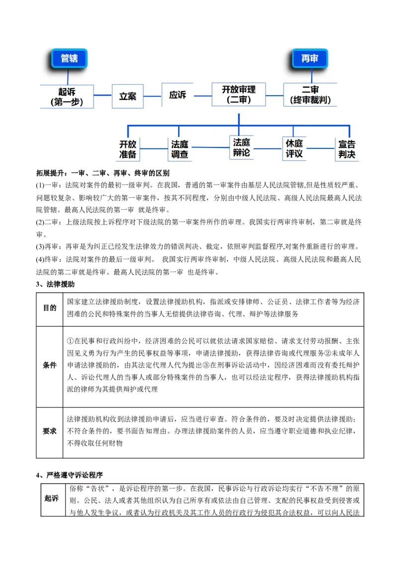 专题14依法维护民事主体民事权利和义务的实现&mdash;&mdash;社会争议解决（讲义）（原卷版）_8.2025政治总复习_2024年新高考资料_2.2024二轮复习_2024年高考政治二轮复习讲练测（新教材新高考）
