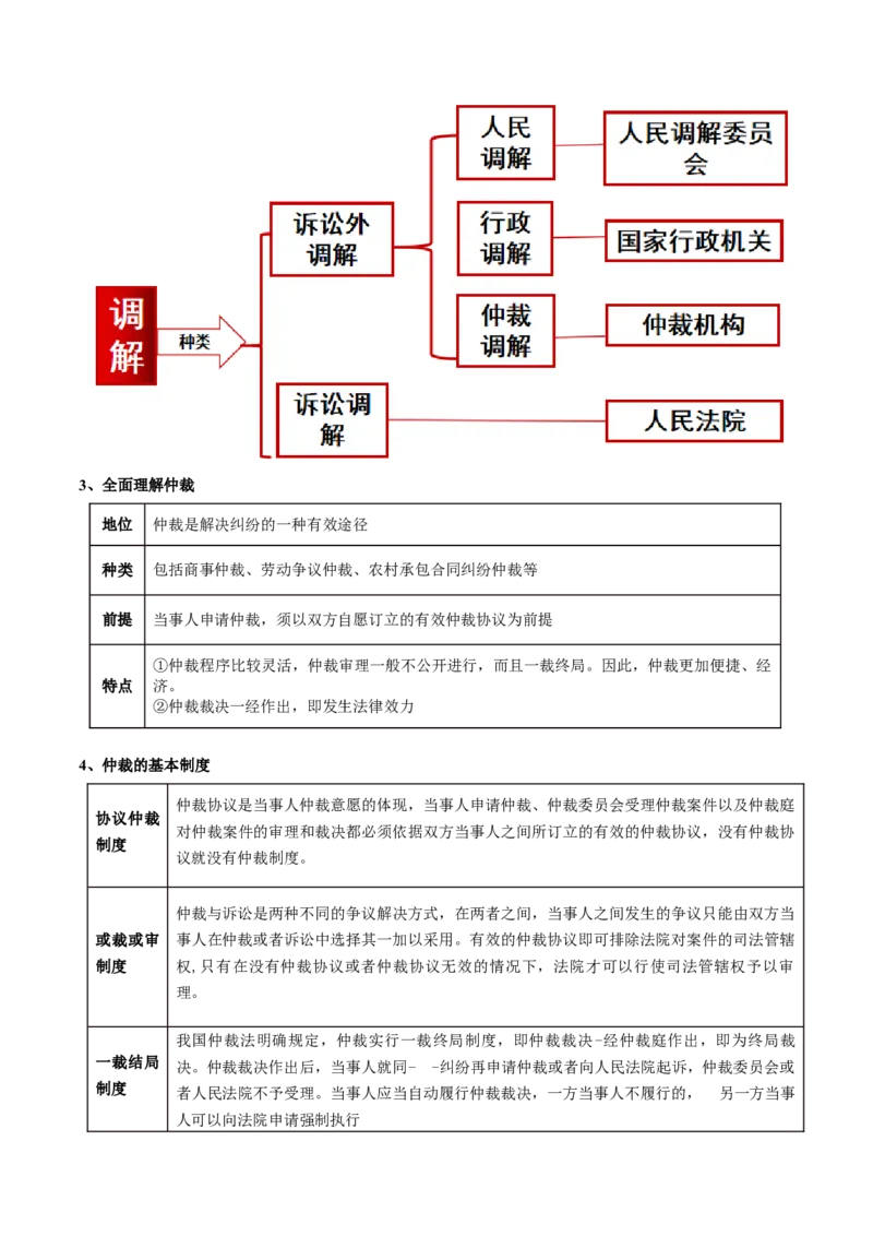 专题14依法维护民事主体民事权利和义务的实现&mdash;&mdash;社会争议解决（讲义）（原卷版）_8.2025政治总复习_2024年新高考资料_2.2024二轮复习_2024年高考政治二轮复习讲练测（新教材新高考）