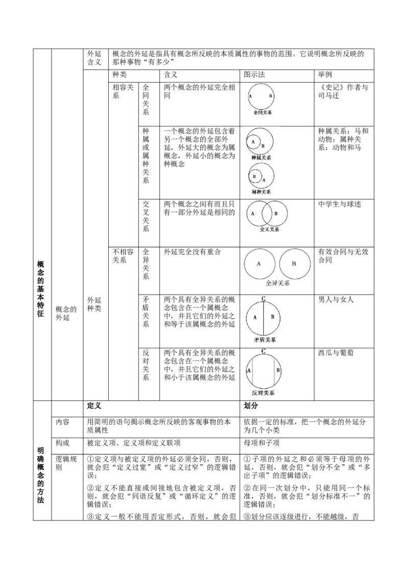押新高考卷第3-16题科学思维与逻辑思维（原卷版）_8.2025政治总复习_2024年新高考资料_5.2024三轮冲刺_备战2024年高考政治临考题号押题（新高考通用）322937427