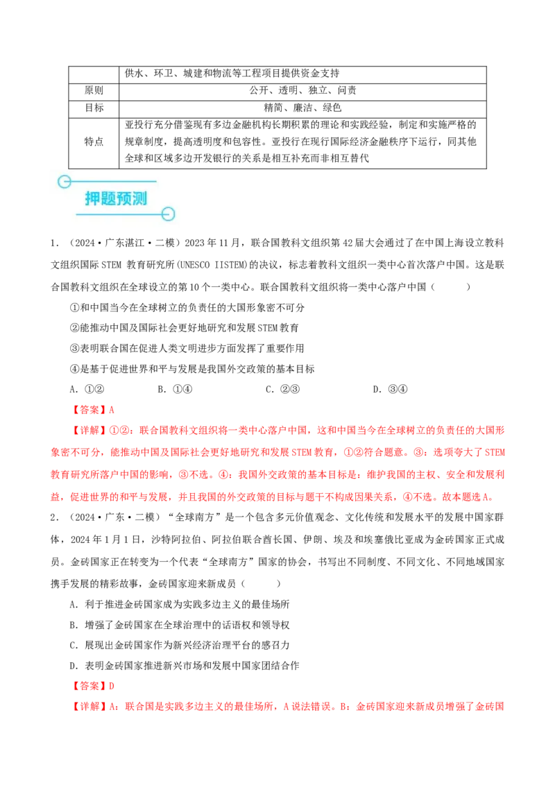 押江苏卷第8题国际组织（解析版）-备战2024年高考政治临考题号押题（江苏卷）_8.2025政治总复习_2024年新高考资料_5.2024三轮冲刺