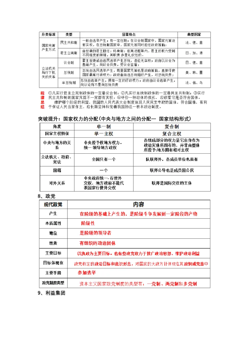 专题十一国家和国际组织（教学设计）-2023年高考政治二轮复习讲练测（新高考专用）_8.2025政治总复习_2023年新高考资料_二轮复习_2023年高考政治二轮复习讲练测（新高考专用）