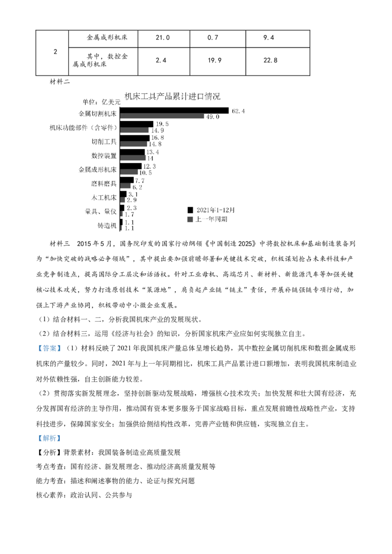 山西省忻州市2022-2023学年高三上学期第二次联考政治试题Word版含解析_8.2025政治总复习_政治高考模拟题_老高考_2023年_山西省忻州市2022-2023学年高三上学期第二次联考政治试题Word版含解析