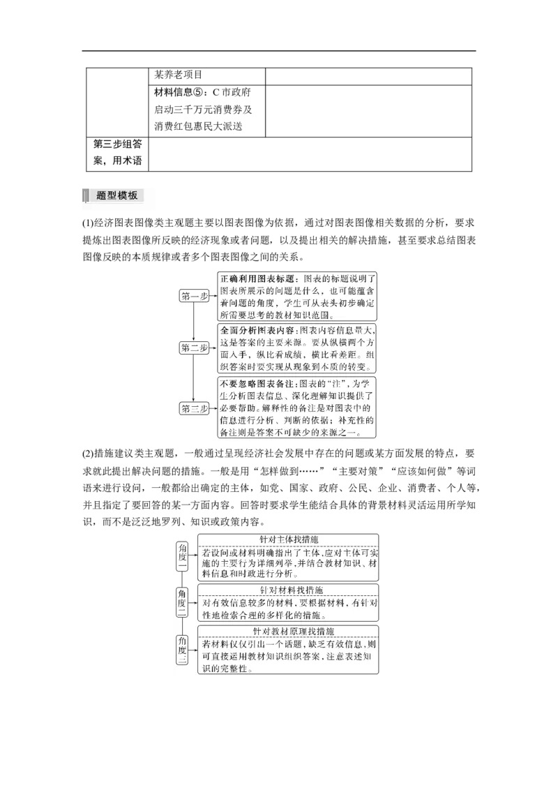 专题2　主观题题型突破　经济生活图表图像类和措施建议类_8.2025政治总复习_赠品通用版（老高考）复习资料_二轮复习_2023年高考政治二轮复习讲义+课件（全国版）_学生版