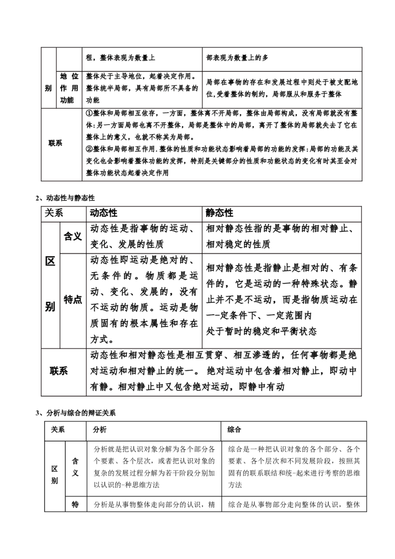 专题16辩证思维与创新思维（讲义）（原卷版）_8.2025政治总复习_2024年新高考资料_2.2024二轮复习_2024年高考政治二轮复习讲练测（新教材新高考）