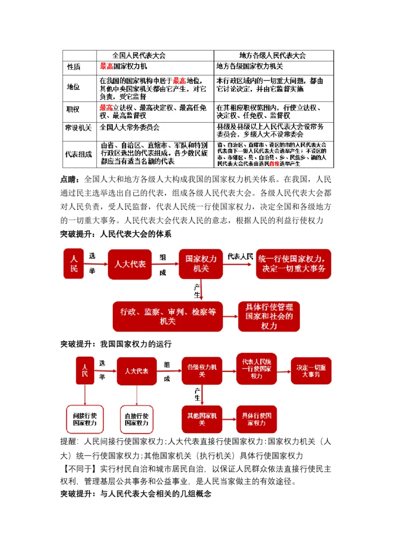 专题六人民当家作主（教学设计）-2023年高考政治二轮复习讲练测（新高考专用）_8.2025政治总复习_2023年新高考资料_二轮复习_2023年高考政治二轮复习讲练测（新高考专用）