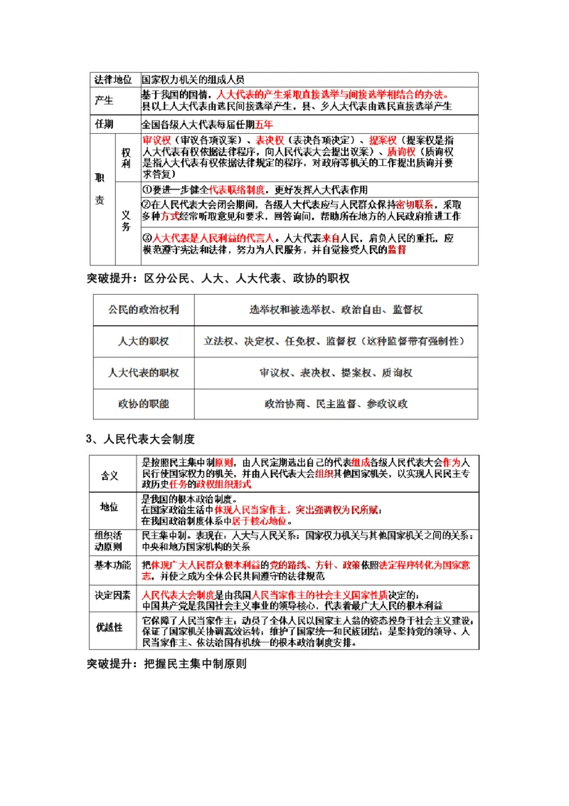 专题六人民当家作主（教学设计）-2023年高考政治二轮复习讲练测（新高考专用）_8.2025政治总复习_2023年新高考资料_二轮复习_2023年高考政治二轮复习讲练测（新高考专用）