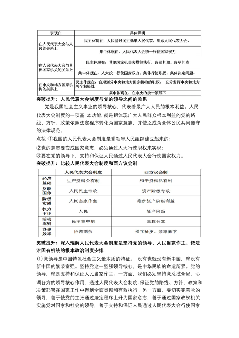 专题六人民当家作主（教学设计）-2023年高考政治二轮复习讲练测（新高考专用）_8.2025政治总复习_2023年新高考资料_二轮复习_2023年高考政治二轮复习讲练测（新高考专用）