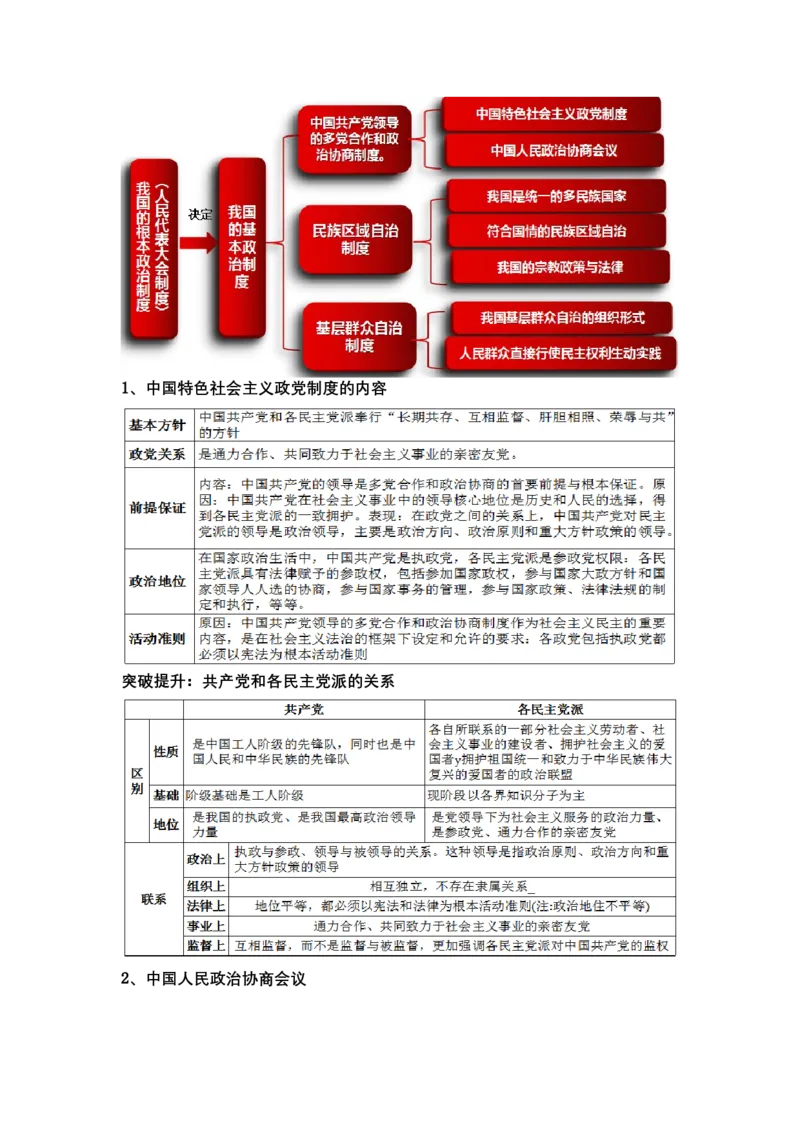 专题六人民当家作主（教学设计）-2023年高考政治二轮复习讲练测（新高考专用）_8.2025政治总复习_2023年新高考资料_二轮复习_2023年高考政治二轮复习讲练测（新高考专用）