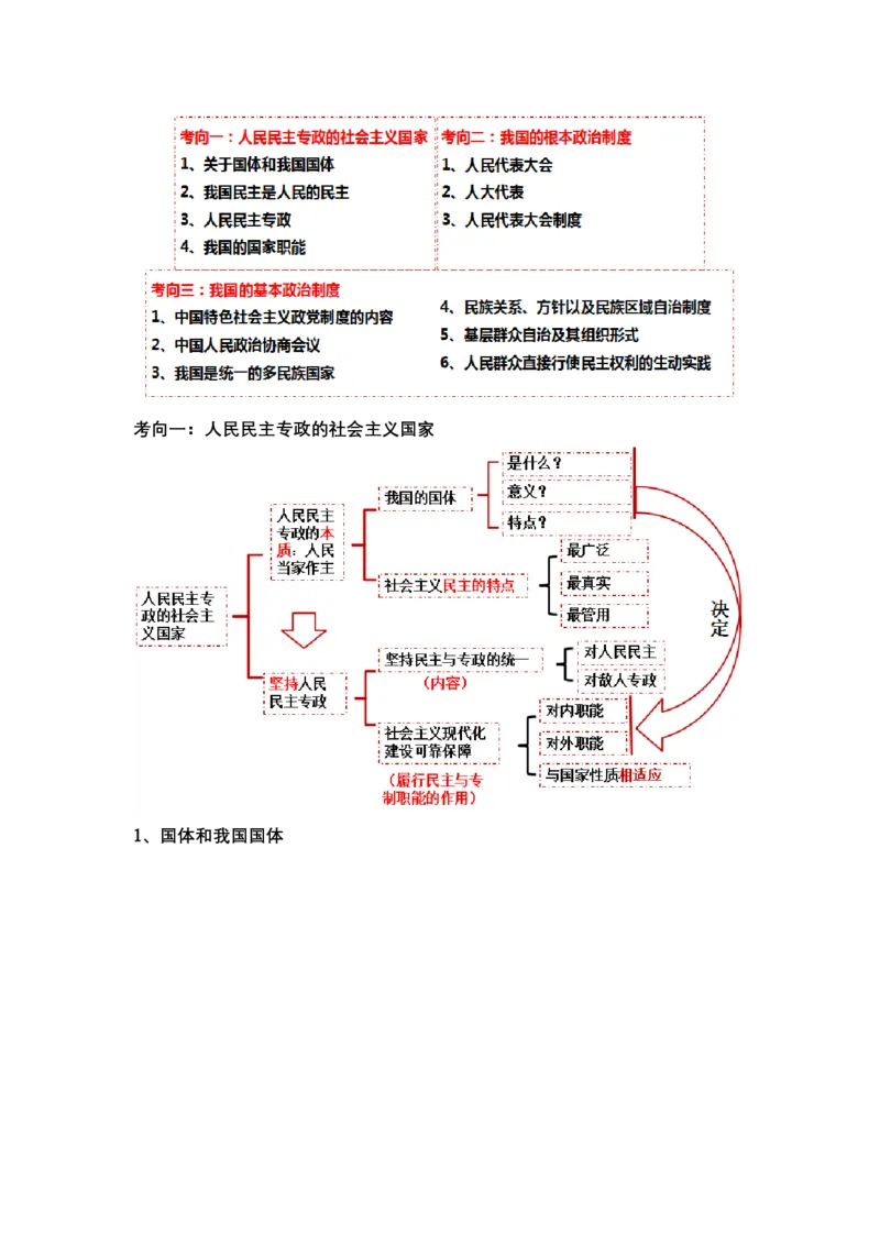 专题六人民当家作主（教学设计）-2023年高考政治二轮复习讲练测（新高考专用）_8.2025政治总复习_2023年新高考资料_二轮复习_2023年高考政治二轮复习讲练测（新高考专用）