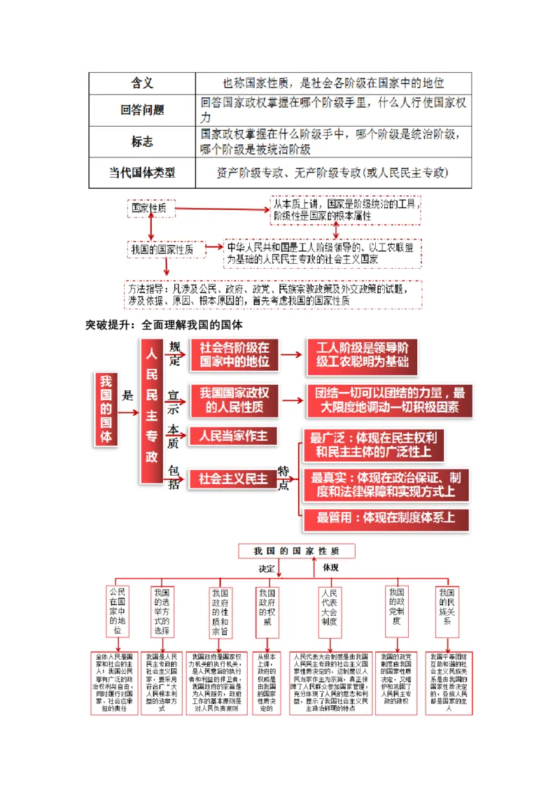 专题六人民当家作主（教学设计）-2023年高考政治二轮复习讲练测（新高考专用）_8.2025政治总复习_2023年新高考资料_二轮复习_2023年高考政治二轮复习讲练测（新高考专用）