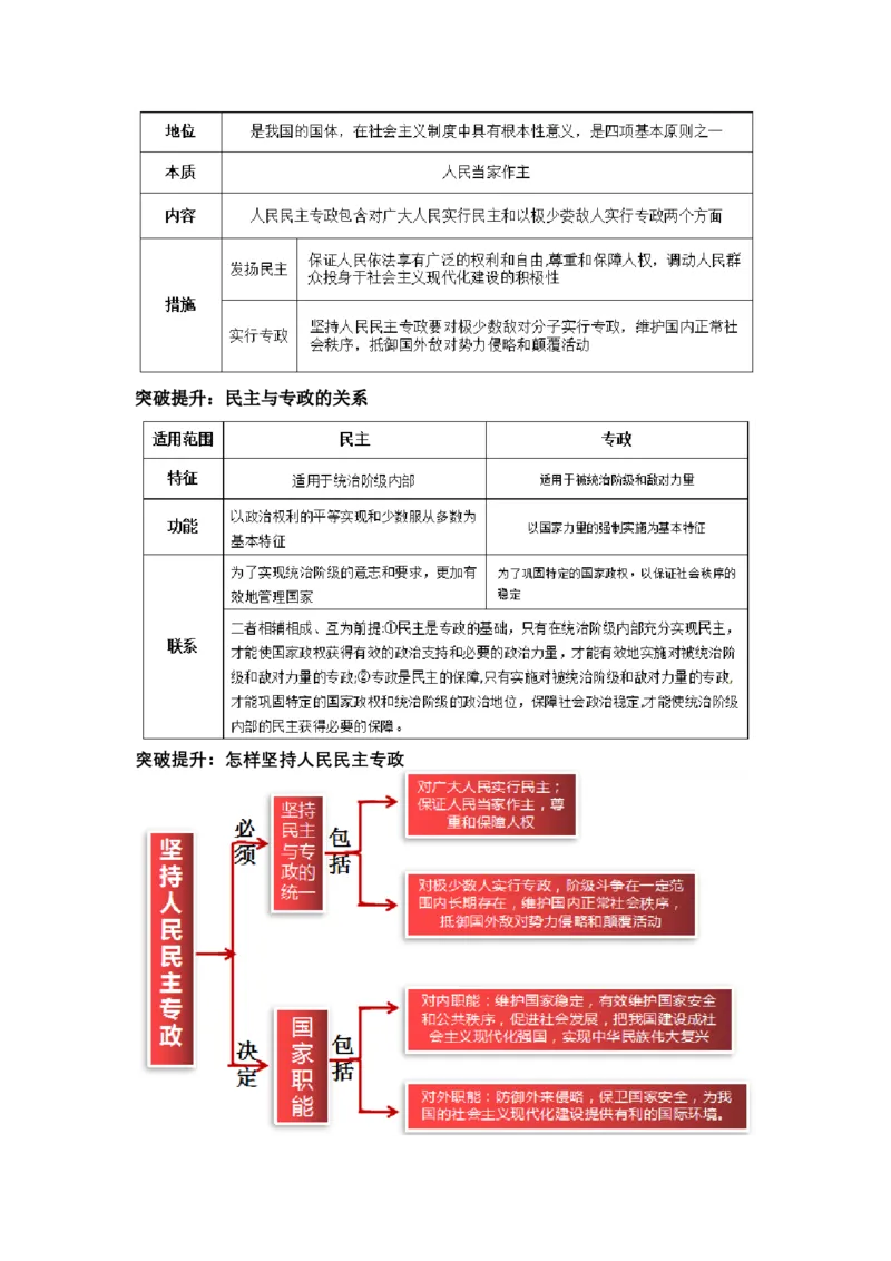 专题六人民当家作主（教学设计）-2023年高考政治二轮复习讲练测（新高考专用）_8.2025政治总复习_2023年新高考资料_二轮复习_2023年高考政治二轮复习讲练测（新高考专用）