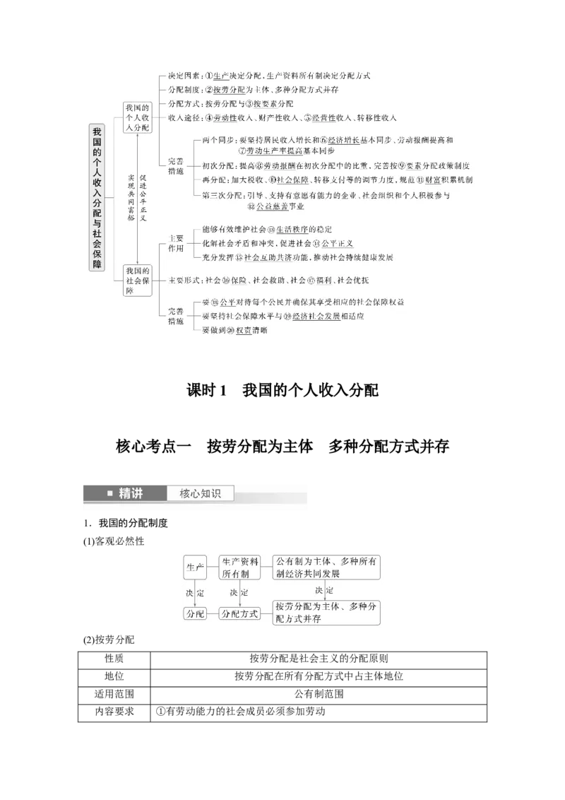 必修2第八课　课时1　我国的个人收入分配_8.2025政治总复习_2025年新高考资料_一轮复习_2025政治大一轮复习讲义+课件（完结）_2025政治大一轮复习讲义配套教师用书Word版全书