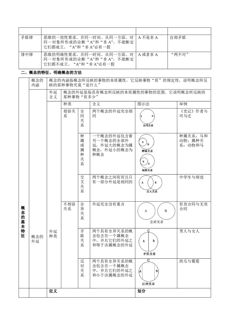 押新高考卷第3-16题科学思维与逻辑思维（解析版）_8.2025政治总复习_2024年新高考资料_5.2024三轮冲刺_备战2024年高考政治临考题号押题（新高考通用）322937427