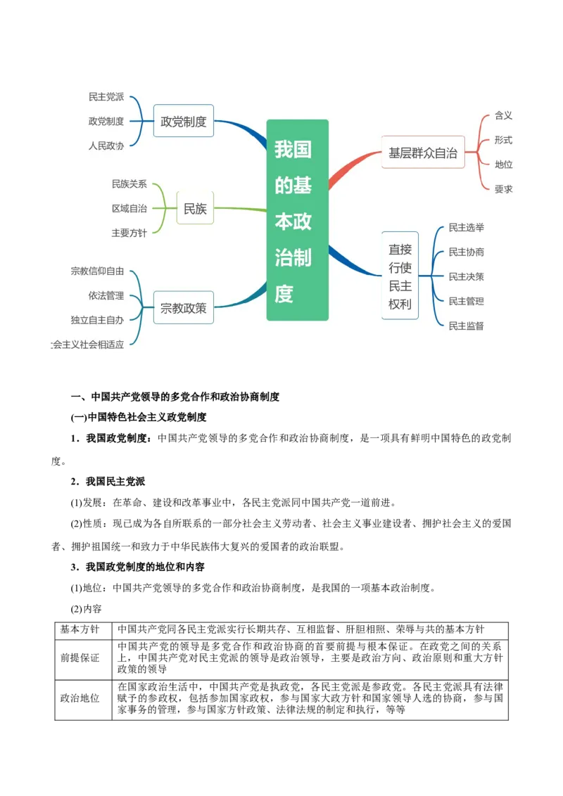 秘籍03必修3《政治与法治》核心考点-备战2023年高考政治抢分秘籍（新高考专用）_38937146(1)_8.2025政治总复习_2023年新高考资料_备战2023年高考政治抢分秘籍（新高考专用）
