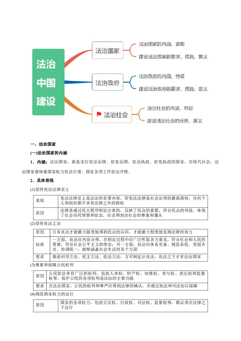 秘籍03必修3《政治与法治》核心考点-备战2023年高考政治抢分秘籍（新高考专用）_38937146(1)_8.2025政治总复习_2023年新高考资料_备战2023年高考政治抢分秘籍（新高考专用）