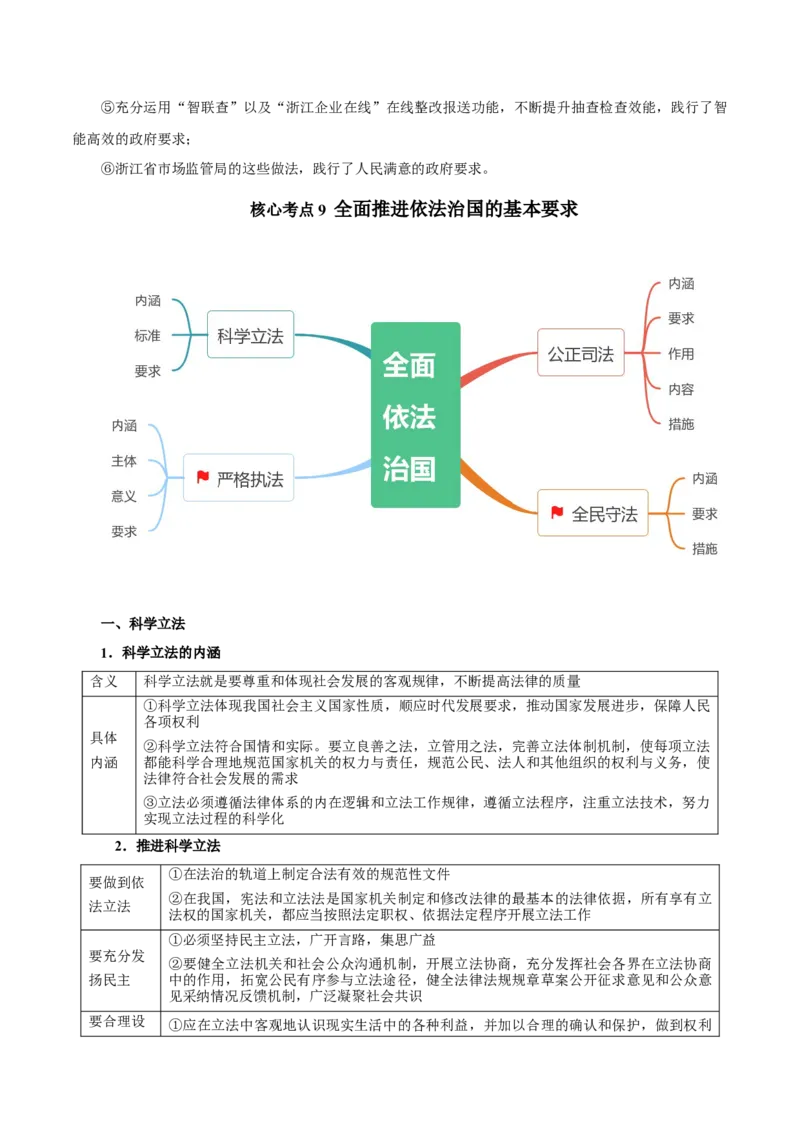 秘籍03必修3《政治与法治》核心考点-备战2023年高考政治抢分秘籍（新高考专用）_38937146(1)_8.2025政治总复习_2023年新高考资料_备战2023年高考政治抢分秘籍（新高考专用）