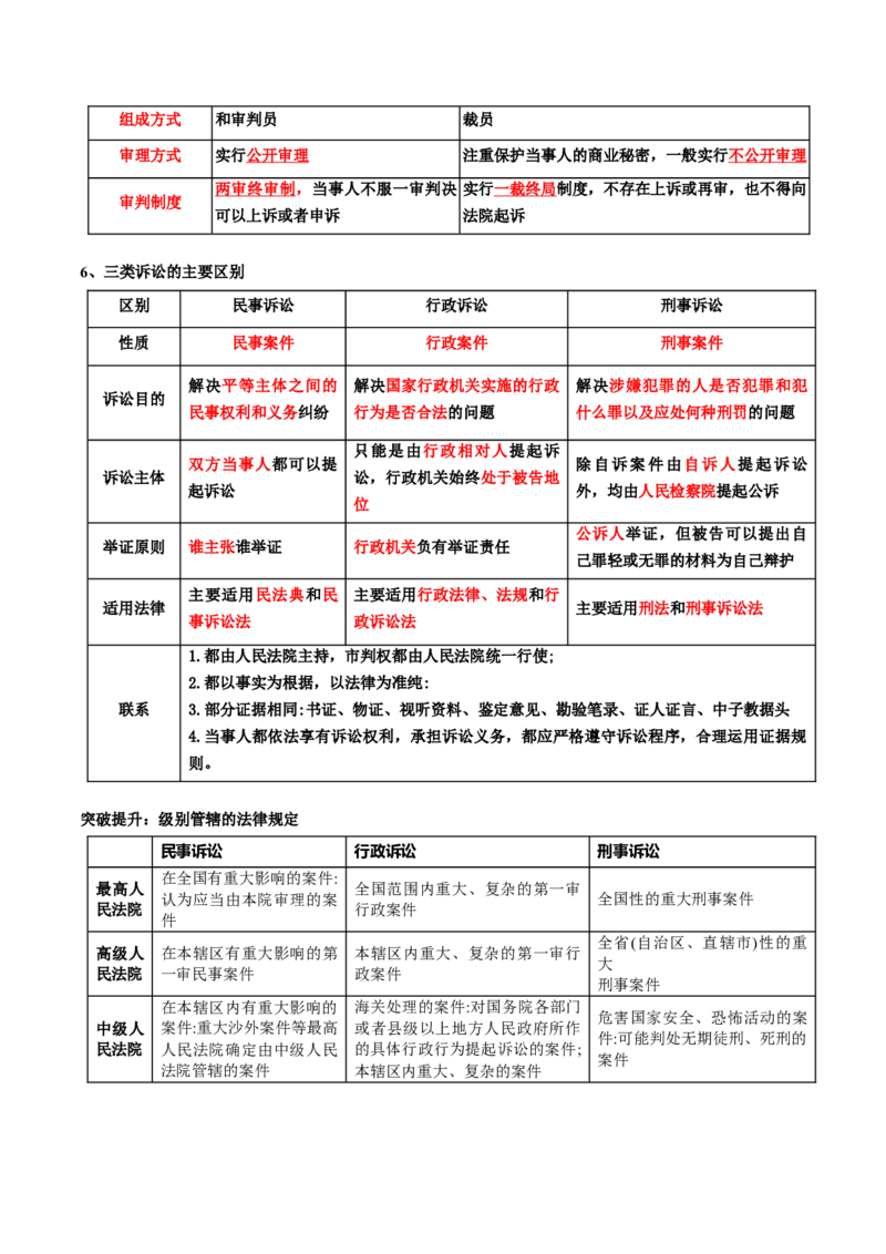 专题14依法维护民事主体民事权利和义务的实现&mdash;&mdash;社会争议解决（讲义）（解析版）_8.2025政治总复习_2024年新高考资料_2.2024二轮复习_2024年高考政治二轮复习讲练测（新教材新高考）