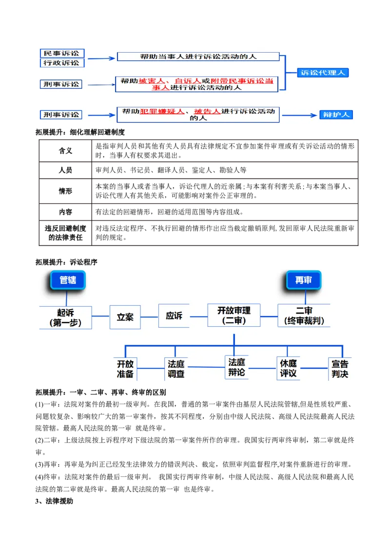 专题14依法维护民事主体民事权利和义务的实现&mdash;&mdash;社会争议解决（讲义）（解析版）_8.2025政治总复习_2024年新高考资料_2.2024二轮复习_2024年高考政治二轮复习讲练测（新教材新高考）