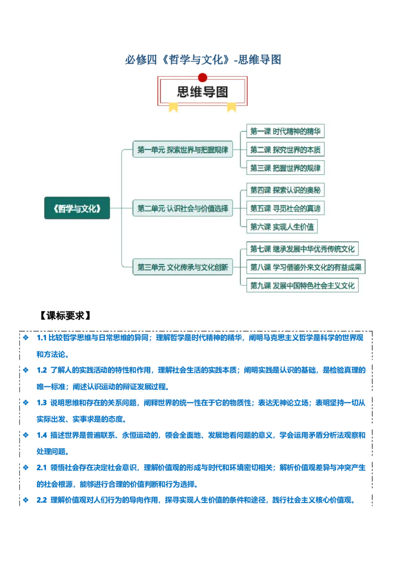 必修四《哲学与文化》思维导图-上好课2025年高考政治一轮复习知识清单（新高考专用）_8.2025政治总复习_2025年新高考资料_一轮复习_2025年高考政治一轮复习知识清单