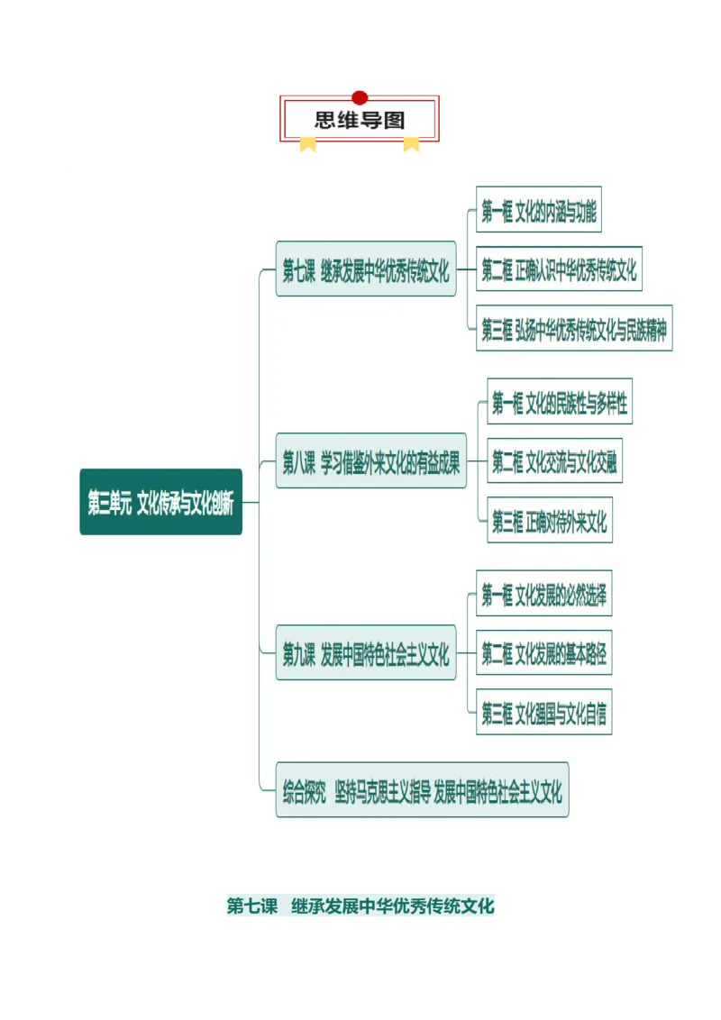 必修四《哲学与文化》思维导图-上好课2025年高考政治一轮复习知识清单（新高考专用）_8.2025政治总复习_2025年新高考资料_一轮复习_2025年高考政治一轮复习知识清单
