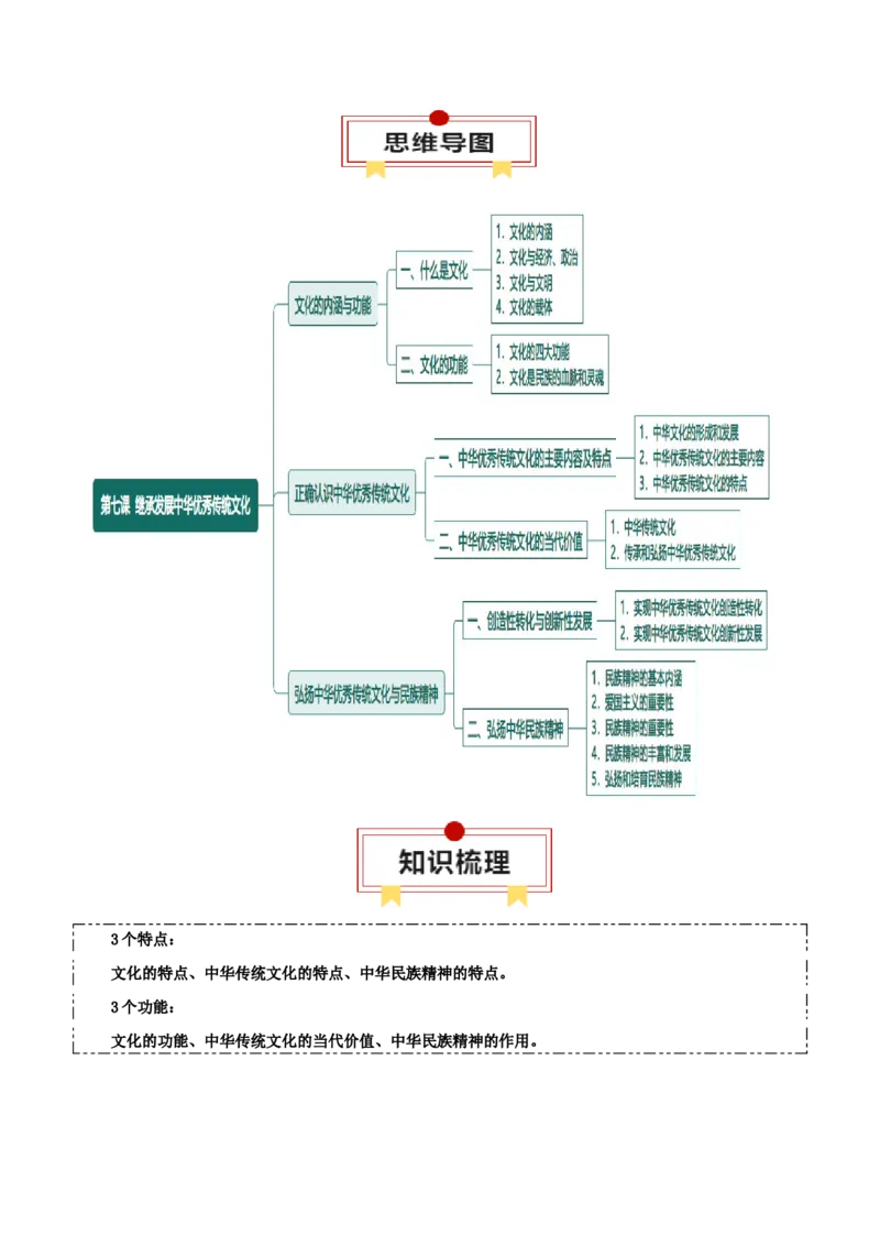 必修四《哲学与文化》思维导图-上好课2025年高考政治一轮复习知识清单（新高考专用）_8.2025政治总复习_2025年新高考资料_一轮复习_2025年高考政治一轮复习知识清单