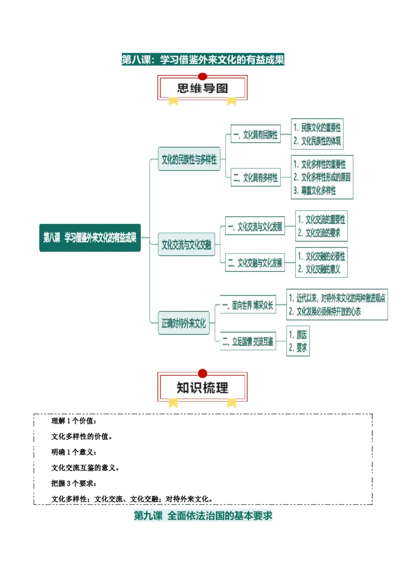 必修四《哲学与文化》思维导图-上好课2025年高考政治一轮复习知识清单（新高考专用）_8.2025政治总复习_2025年新高考资料_一轮复习_2025年高考政治一轮复习知识清单
