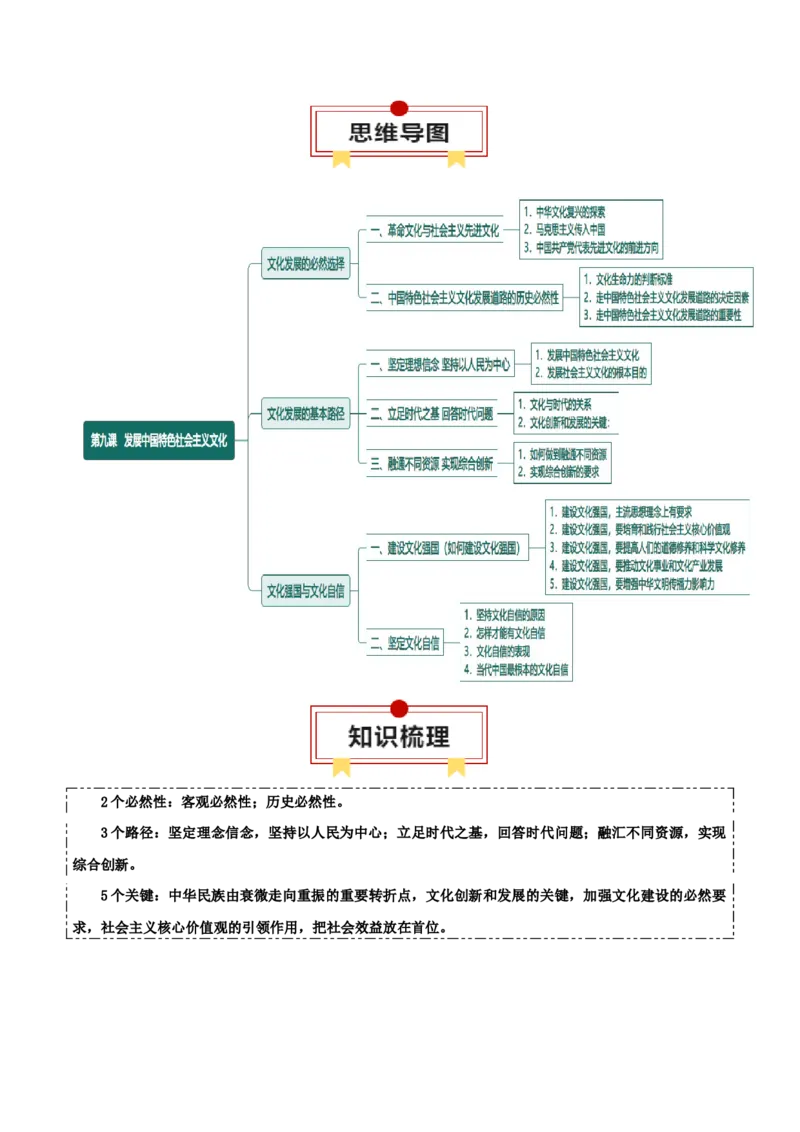 必修四《哲学与文化》思维导图-上好课2025年高考政治一轮复习知识清单（新高考专用）_8.2025政治总复习_2025年新高考资料_一轮复习_2025年高考政治一轮复习知识清单