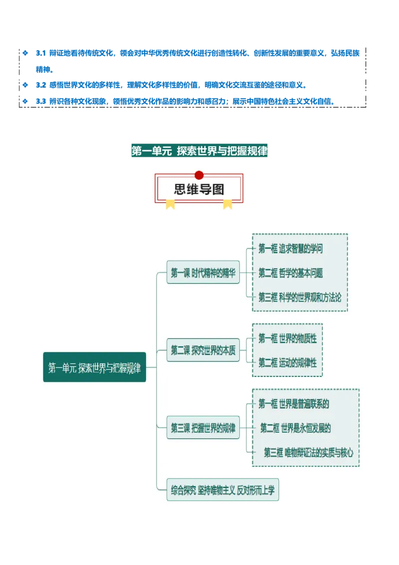 必修四《哲学与文化》思维导图-上好课2025年高考政治一轮复习知识清单（新高考专用）_8.2025政治总复习_2025年新高考资料_一轮复习_2025年高考政治一轮复习知识清单
